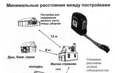 Нормативные документы СНиП газоснабжения жилых домов