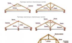Стропильная система мансардной крыши: схема, конструкция и особенности монтажа Строительство мансардной крыши частного дома