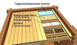 Процесс утепления потолка в бане В русской бане своими руками утепление потолка